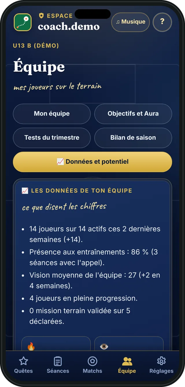 Les données de l'équipe : joueurs actifs, présence, progression, sans classement