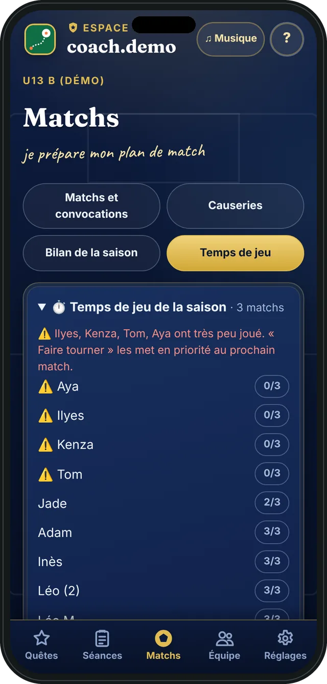 Le temps de jeu de la saison : ceux qui ont très peu joué sont signalés